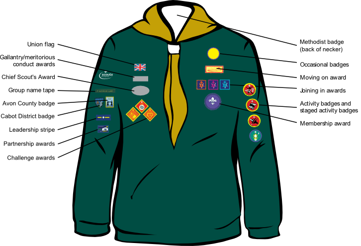 Placement of cub scout badges